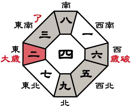 吉方位 南 効果|【九紫火星 と 南】吉方位の効果とは？旅行や転居で。